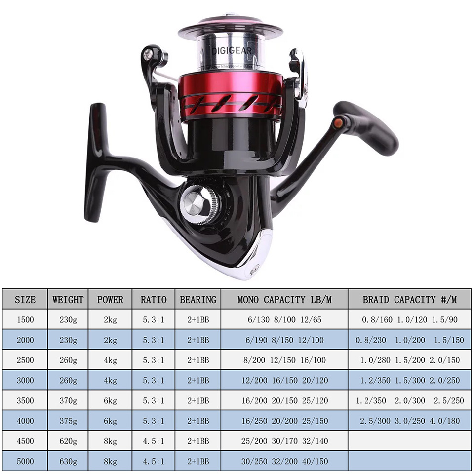 ダイワリール SWEEPFIRE CS スピニング釣りリール - Kastking Reel Zephyr のレビューと価格